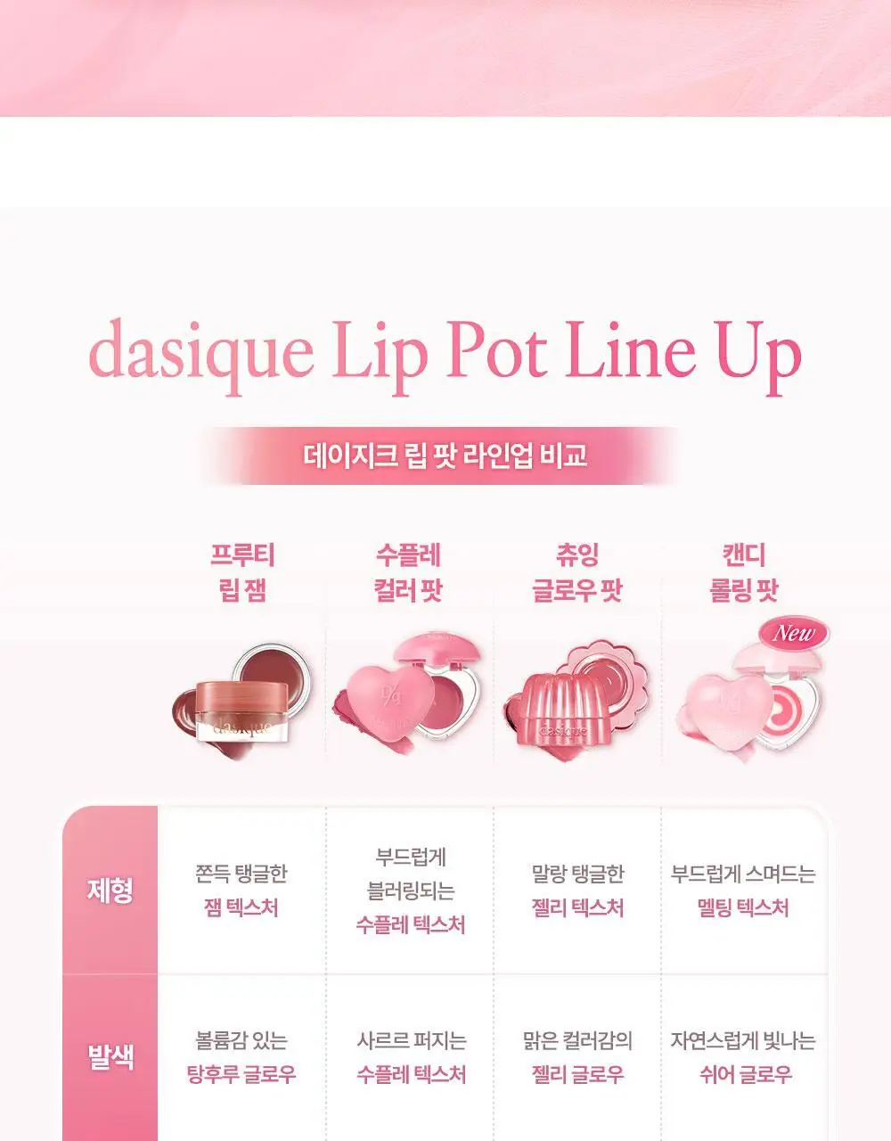 [NEW/발레코어] 데이지크 캔디 롤링 팟 2colors 상세페이지 21